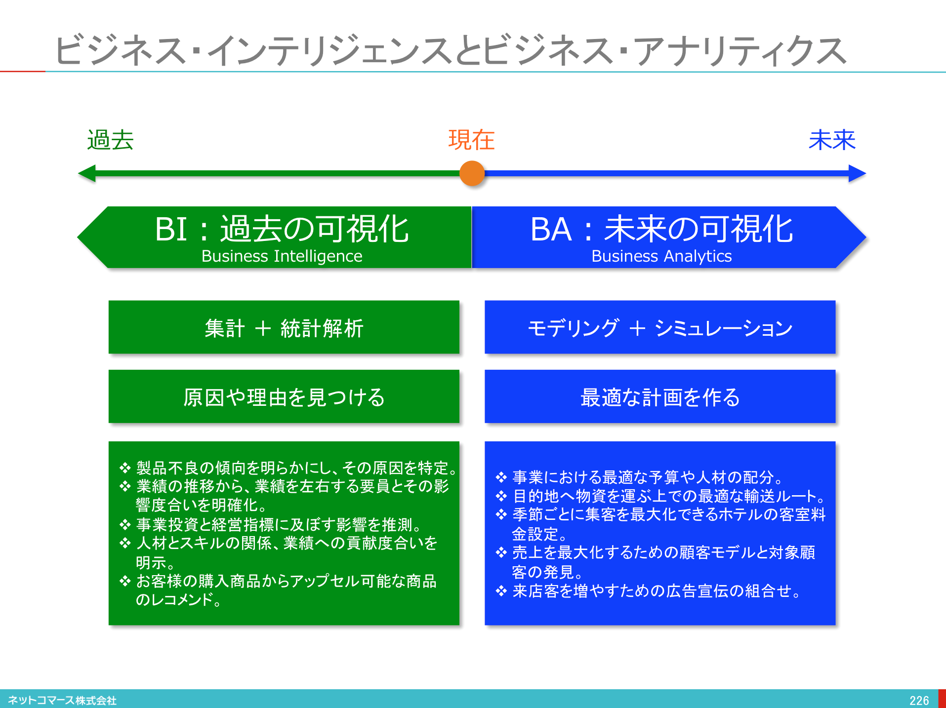 【図解】コレ1枚でわかるビジネス・インテリジェンス（BI）：ITソリューション塾：オルタナティブ・ブログ